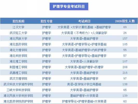 护理专业都学哪些科技知识（护理专业的科目有哪些）-图1