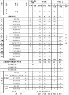 护理专业都学哪些科技知识（护理专业的科目有哪些）-图2