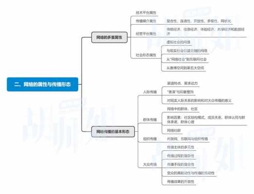 传播中的信息科技知识点（传播 信息）-图2