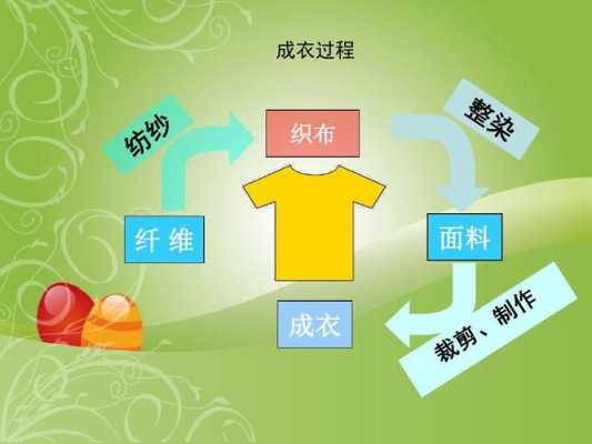 降温面料科技知识培训（降温面料科技知识培训总结）-图1