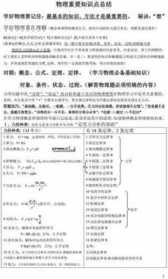 物理高科技知识有哪些（高中物理科技）-图2