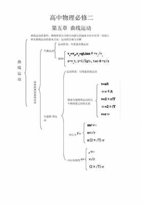 物理高科技知识有哪些（高中物理科技）-图1