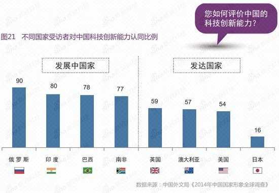 向外国介绍中国的科技知识（如何向外国介绍中国）-图2