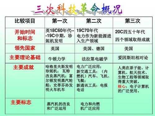 外国科技知识点汇总（外国科技知识点汇总表）-图3