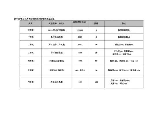 科技知识竞赛奖品清单推荐（科技知识竞赛奖品清单推荐怎么写）-图1