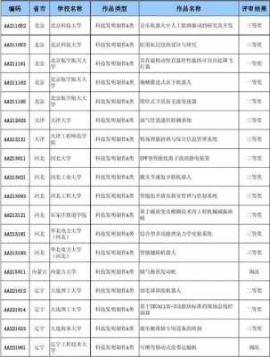 科技知识竞赛奖品清单推荐（科技知识竞赛奖品清单推荐怎么写）-图3