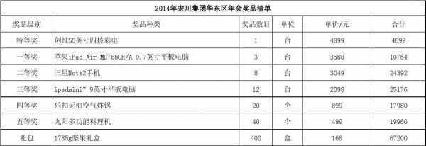 科技知识竞赛奖品清单推荐（科技知识竞赛奖品清单推荐怎么写）-图2