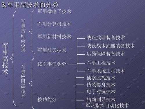 部队科技知识学什么的（部队高科技）-图3