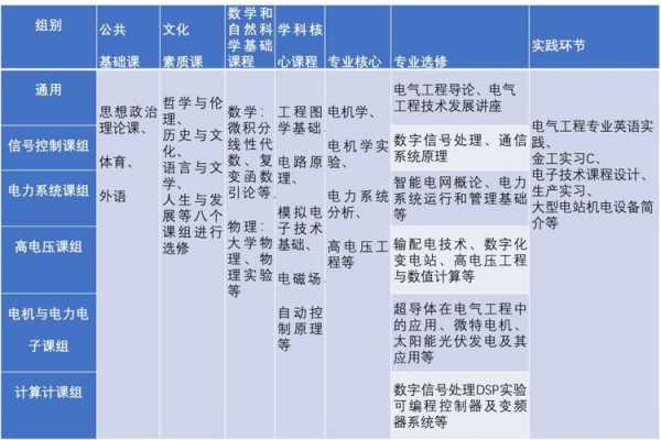 电气需要学什么科技知识（电气专业的主要学什么）-图2