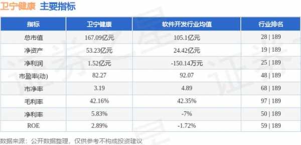 卫宁科技知识库（卫宁科技估值）-图1