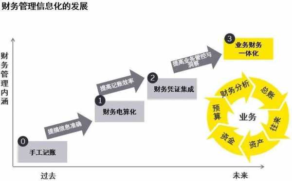 财务方面的科技知识有（财务的科技化发展）-图2