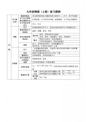 九年级物理小科技知识点（九年级物理小科技知识点总结）-图3