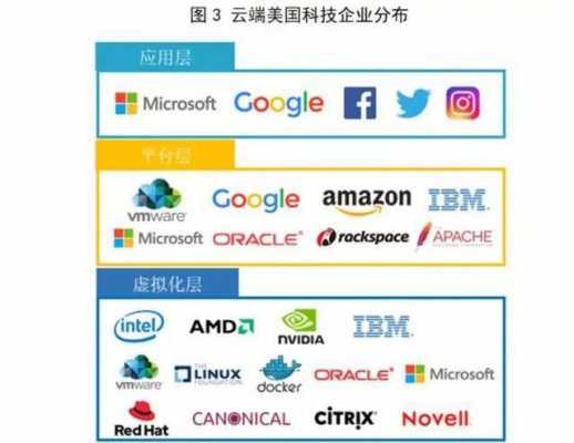 高科技知识型企业名称有哪些（高科技的知识）-图2