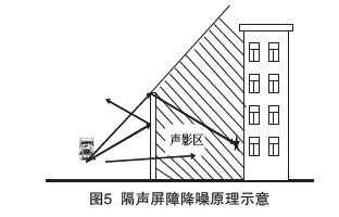 隔音降噪科技知识大全图解（隔音降噪科技知识大全图解说明）-图3