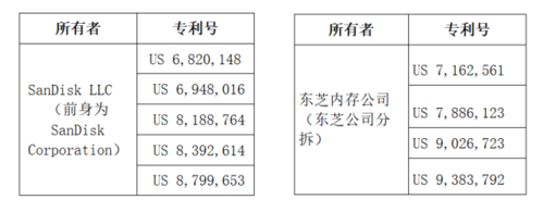 朗科科技知识产权受益股（朗科科技知识产权受益股票代码）-图3