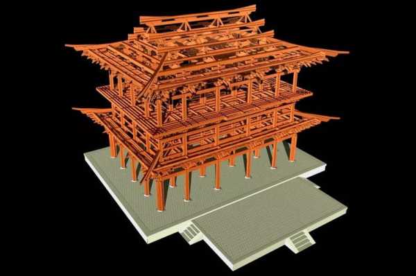 古建筑藏着哪些科技知识（古建筑有啥）-图1