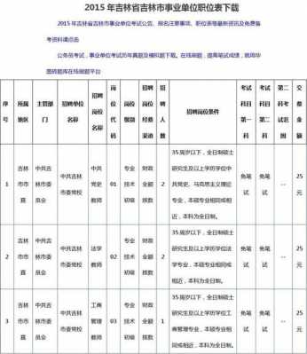 吉林省事业编备考科技知识（吉林省事业单位考哪些科目）-图3