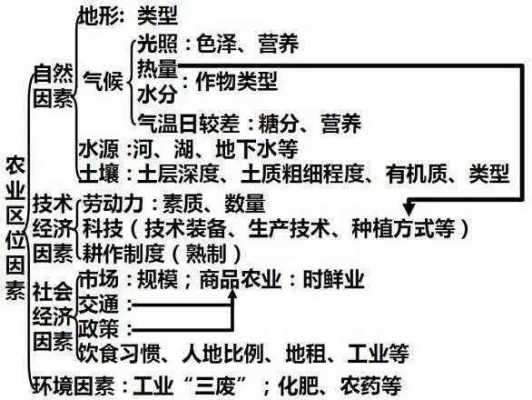 农业背后的科技知识点（农业背后的科技知识点是什么）-图2