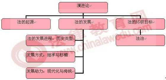 事编考试法律和科技知识点（法律与科技的关系 法理学）-图2