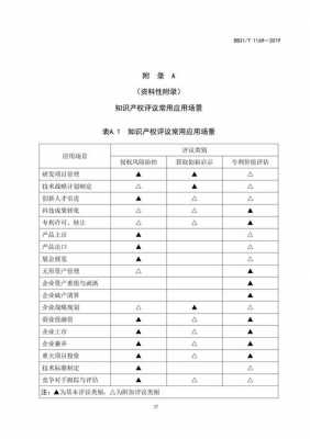 科技知识产权评估指标有哪些（知识产权评议技术导则）-图1