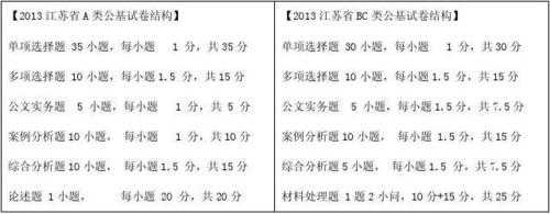 江苏省考科技知识大全（江苏省省考科目）-图3