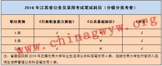 江苏省考科技知识大全（江苏省省考科目）-图2