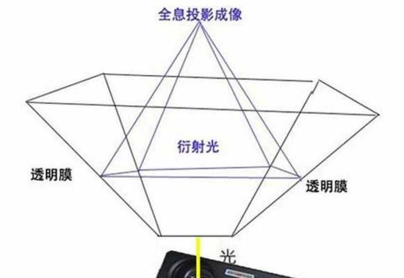 虚拟成像的科技知识点（虚拟成像系统）-图1