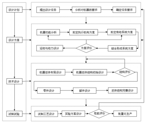 设计的过程与科技知识（设计的过程与科技知识的关系）-图2