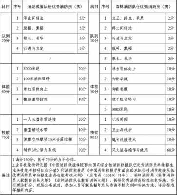 提干科技知识论述题分值（提干知识点汇总）-图3