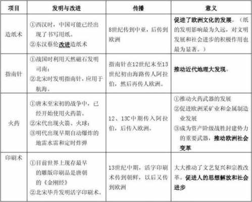 古代科技知识考题答案解析（古代科技知识考题答案解析大全）-图3