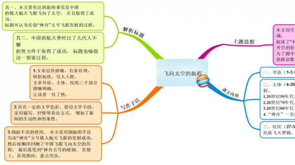 飞向太空的科技知识（飞向太空的科技知识点）-图2