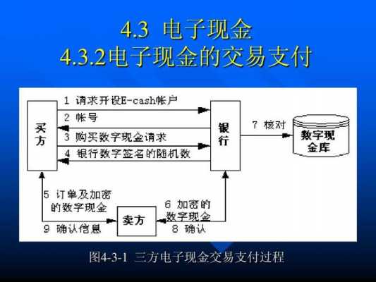 电子支付金融科技知识（电子支付对金融法的挑战及应对）-图1