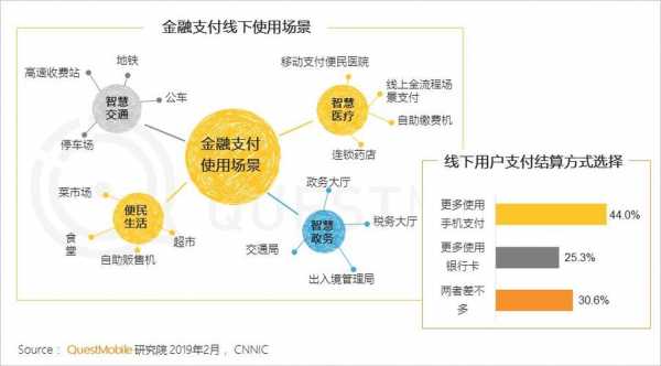 电子支付金融科技知识（电子支付对金融法的挑战及应对）-图3