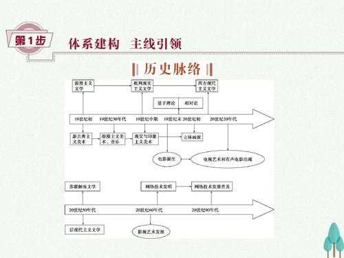 构建现代科技知识框架（现代科技的重要基础支撑技术）-图2