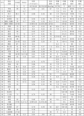 蔬菜水果保鲜科技知识点（蔬菜和水果保鲜条件）-图2