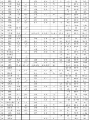 蔬菜水果保鲜科技知识点（蔬菜和水果保鲜条件）-图1