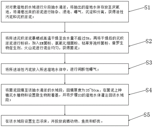 湿地科技知识问答题目及答案（湿地科普活动课程设计）-图2