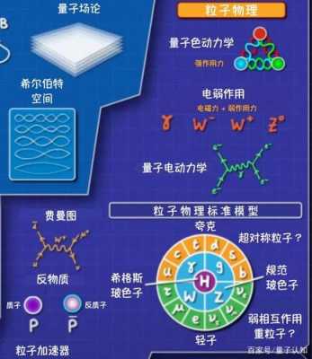 量子科技知识图谱（量子科枝）-图3