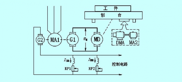 变频核心科技知识（变频技术应用）-图2