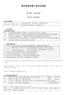 政治必修三科技知识点总结（政治知识点高中必修三）-图1