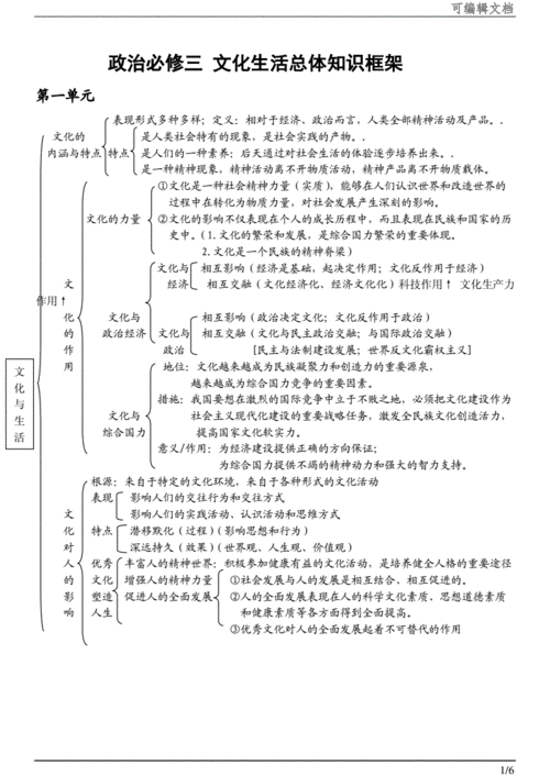 政治必修三科技知识点总结（政治知识点高中必修三）-图3