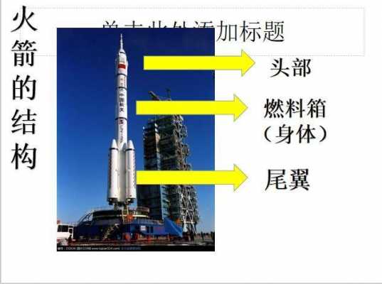 火箭发射的科技知识点（了解火箭发射）-图3