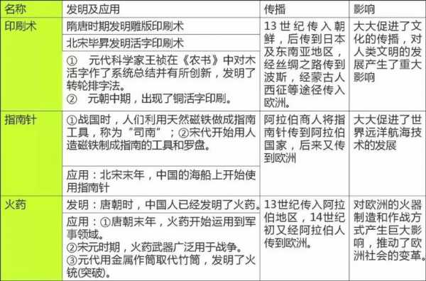 宋代科技知识点图（宋代的科技）-图1