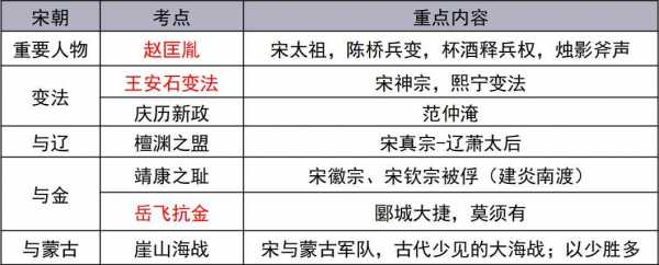 宋代科技知识点图（宋代的科技）-图2