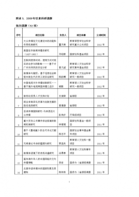 科技知识课题（科技科研课题题目大全）-图3