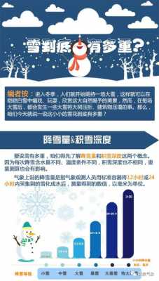 跟雪有关的科技知识有什么（关于雪的科学小知识）-图2