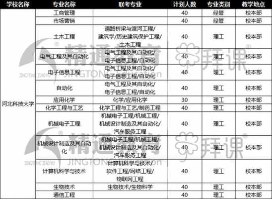 河北科学知识科技知识点（河北省科技学校）-图2