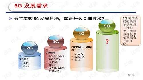 和5g有关的科技知识（关于5g网络的科普文章）-图1