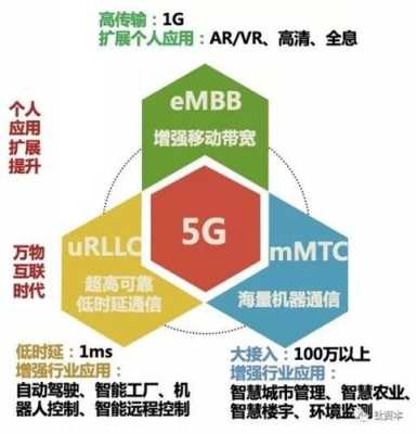 和5g有关的科技知识（关于5g网络的科普文章）-图3