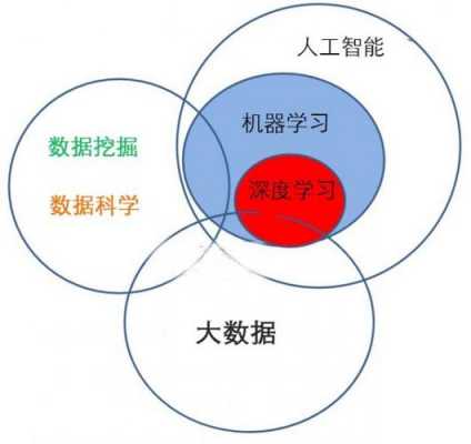 科技知识和大数据的关系（科技知识和大数据的关系是什么）-图3